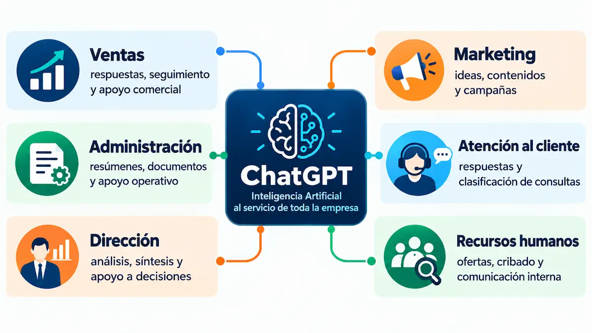Cómo usar ChatGPT en una PYME: casos prácticos por departamentos