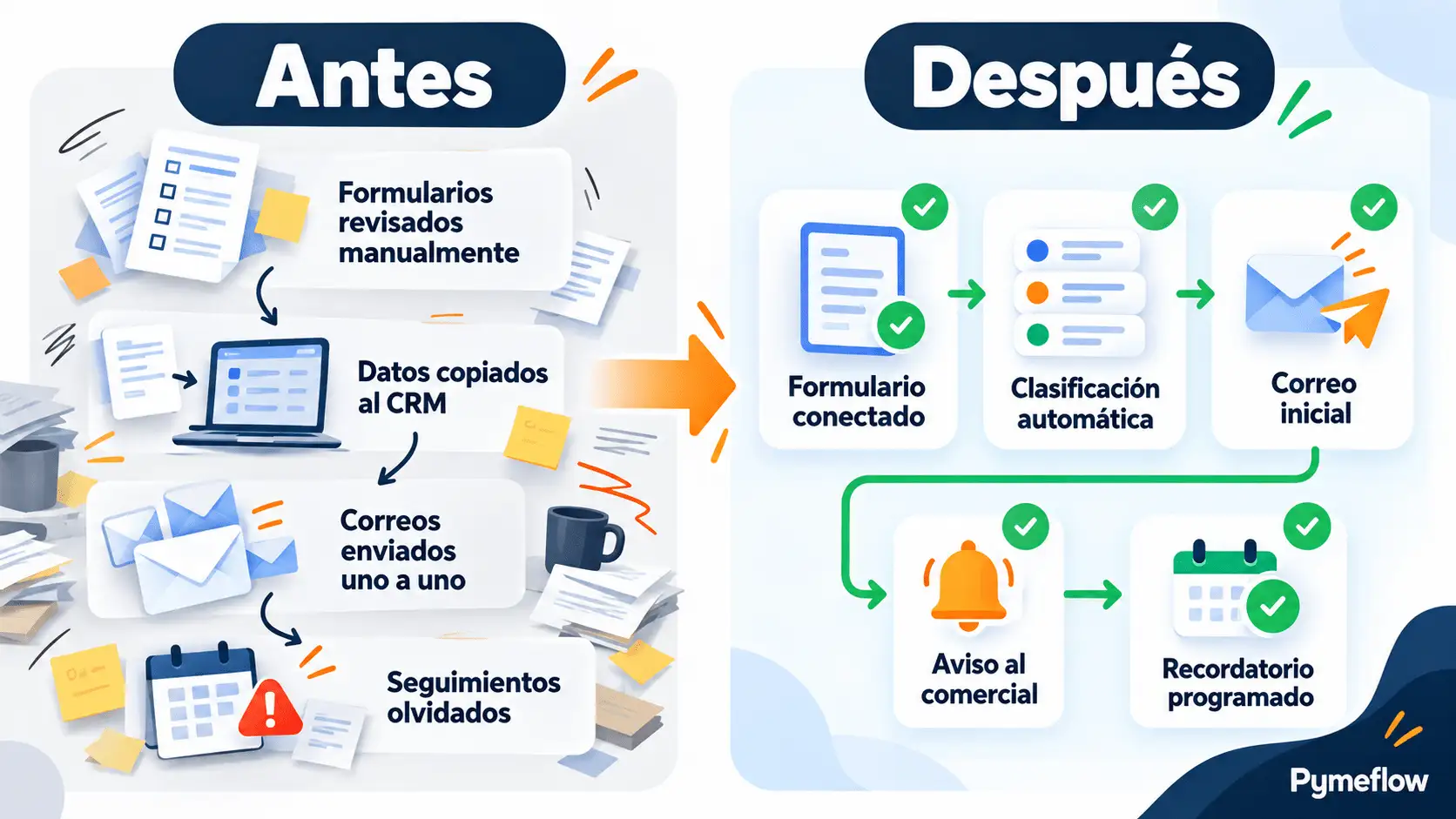Cuánto cuesta automatizar una tarea en una PYME: inversión, ahorro y retorno