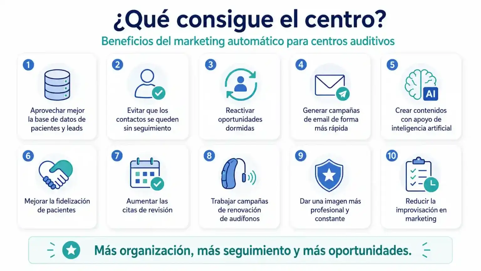 Beneficios del marketing automático con Inteligencia Artificial para centros auditivos