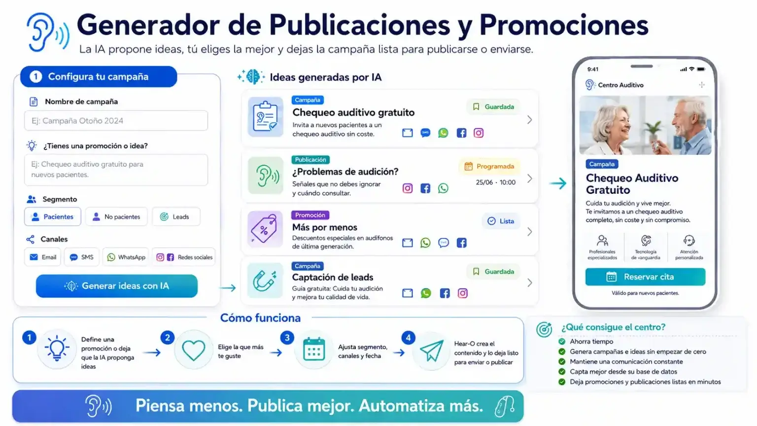 Marketing con Inteligencia Artificial para gabinetes auditivos