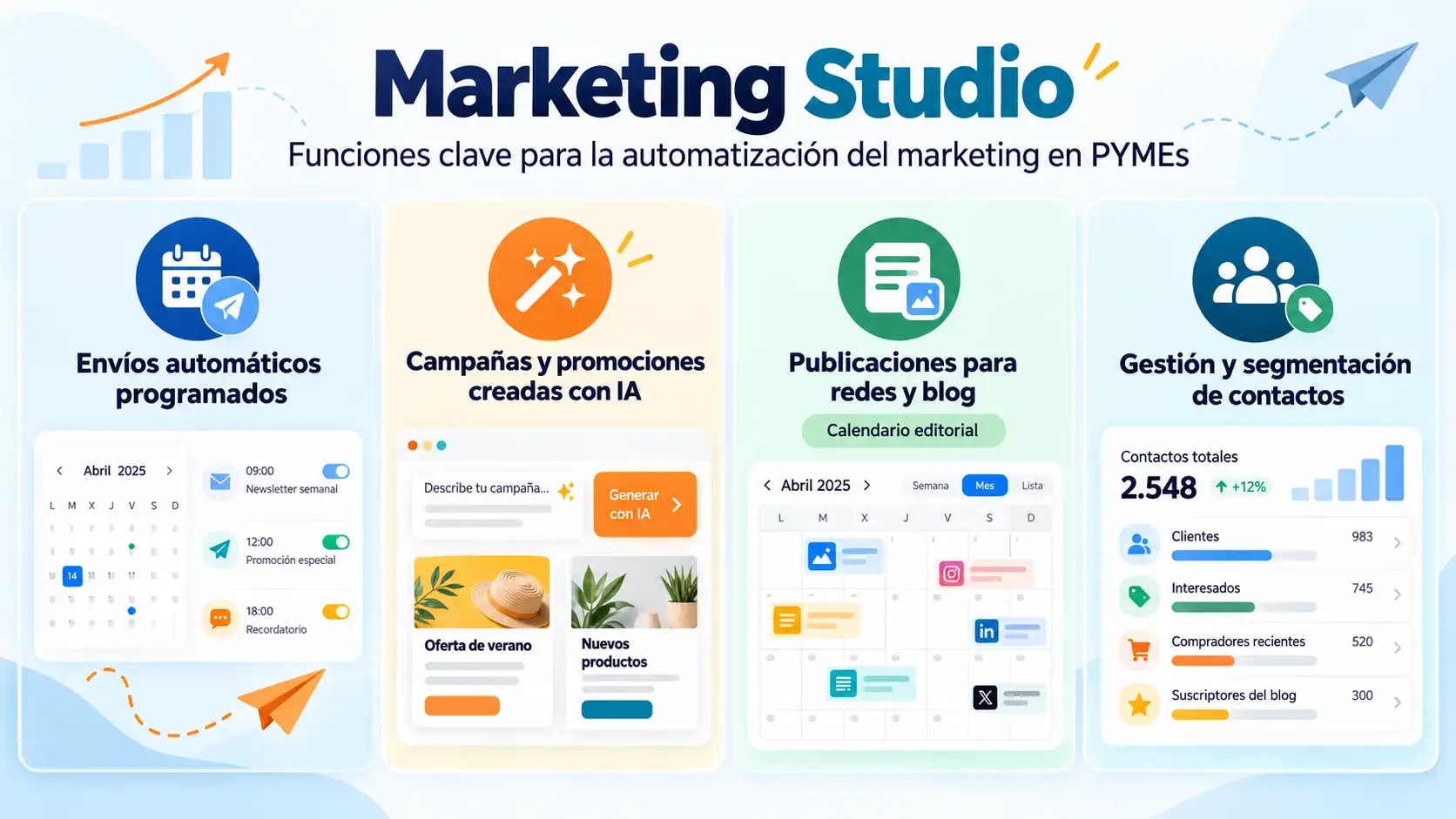 Cómo automatizar el marketing de una PYME: de una base de datos parada a nuevas oportunidades