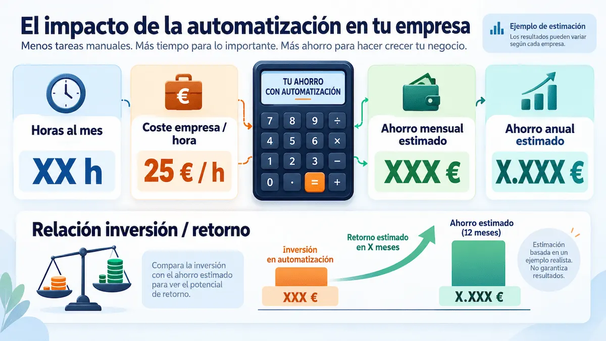 Tareas que se pueden automatizar en una PYME: ejemplos y cómo empezar